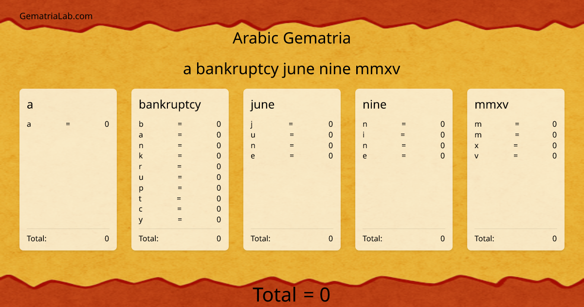 a bankruptcy june nine mmxv in arabic Gematria